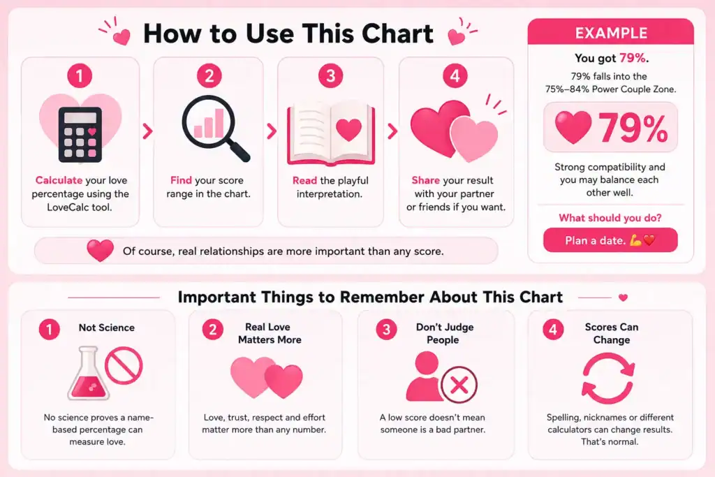 Important Things to Remember About This Chart
